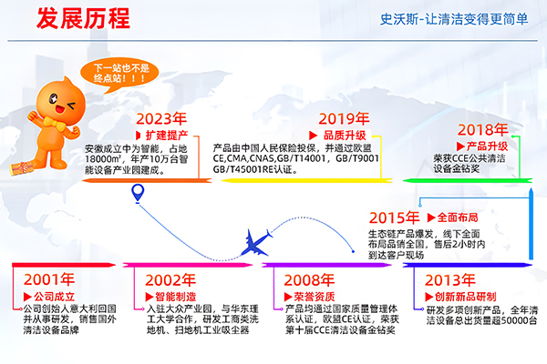 史沃斯GS7驾驶扫地机